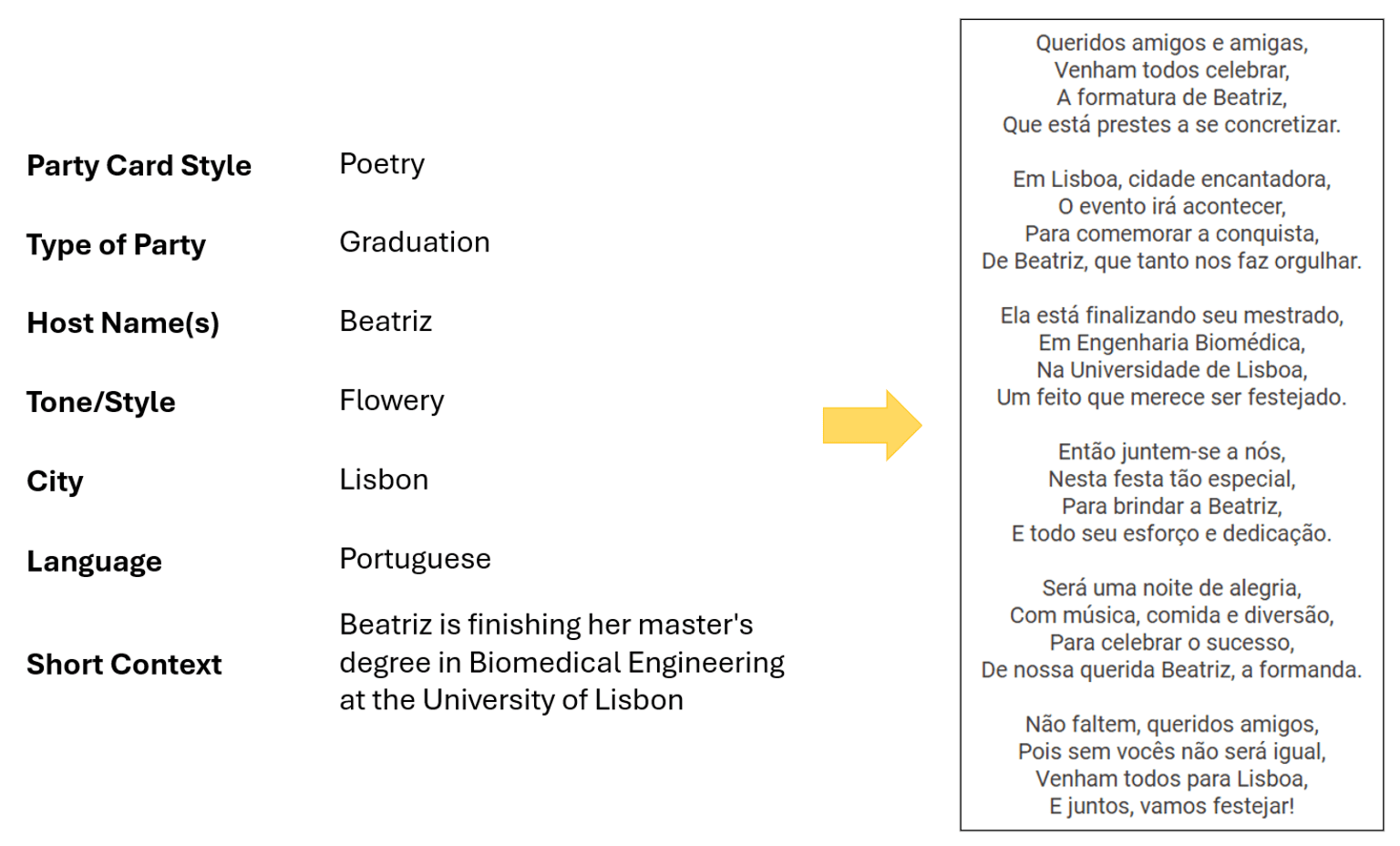 Figure 10: Generated graduation poem in Portuguese for Beatriz’s celebration in Lisbon.