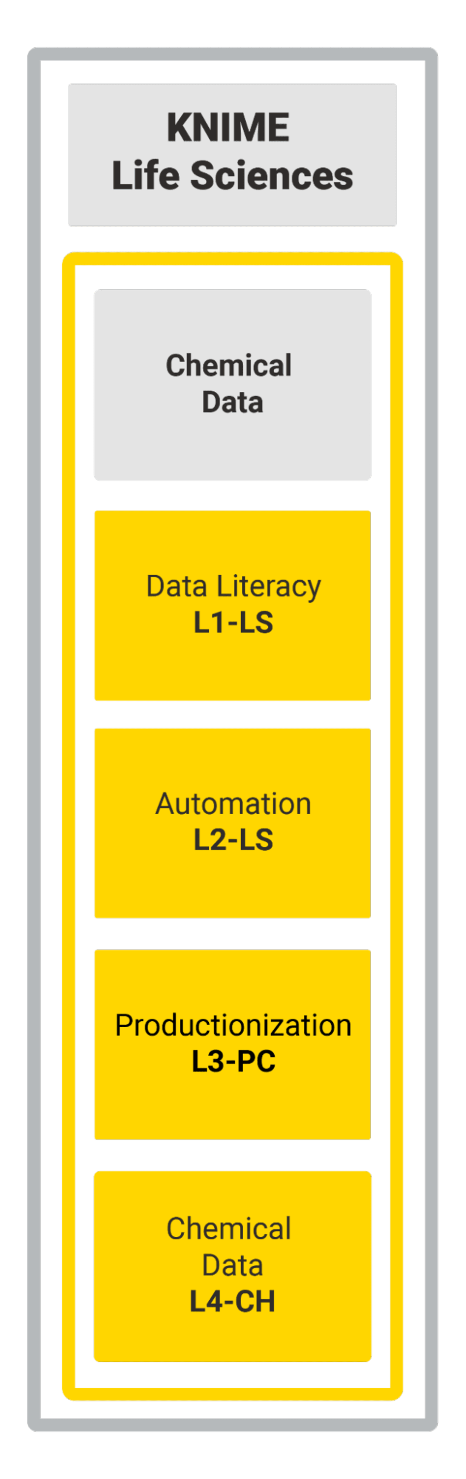 life-sciences-learning-path.png