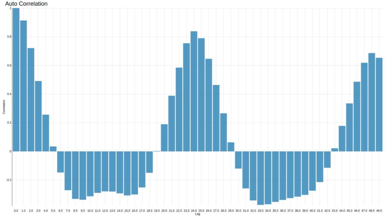 3-time-series-analysis-example-knime-spark.jpg