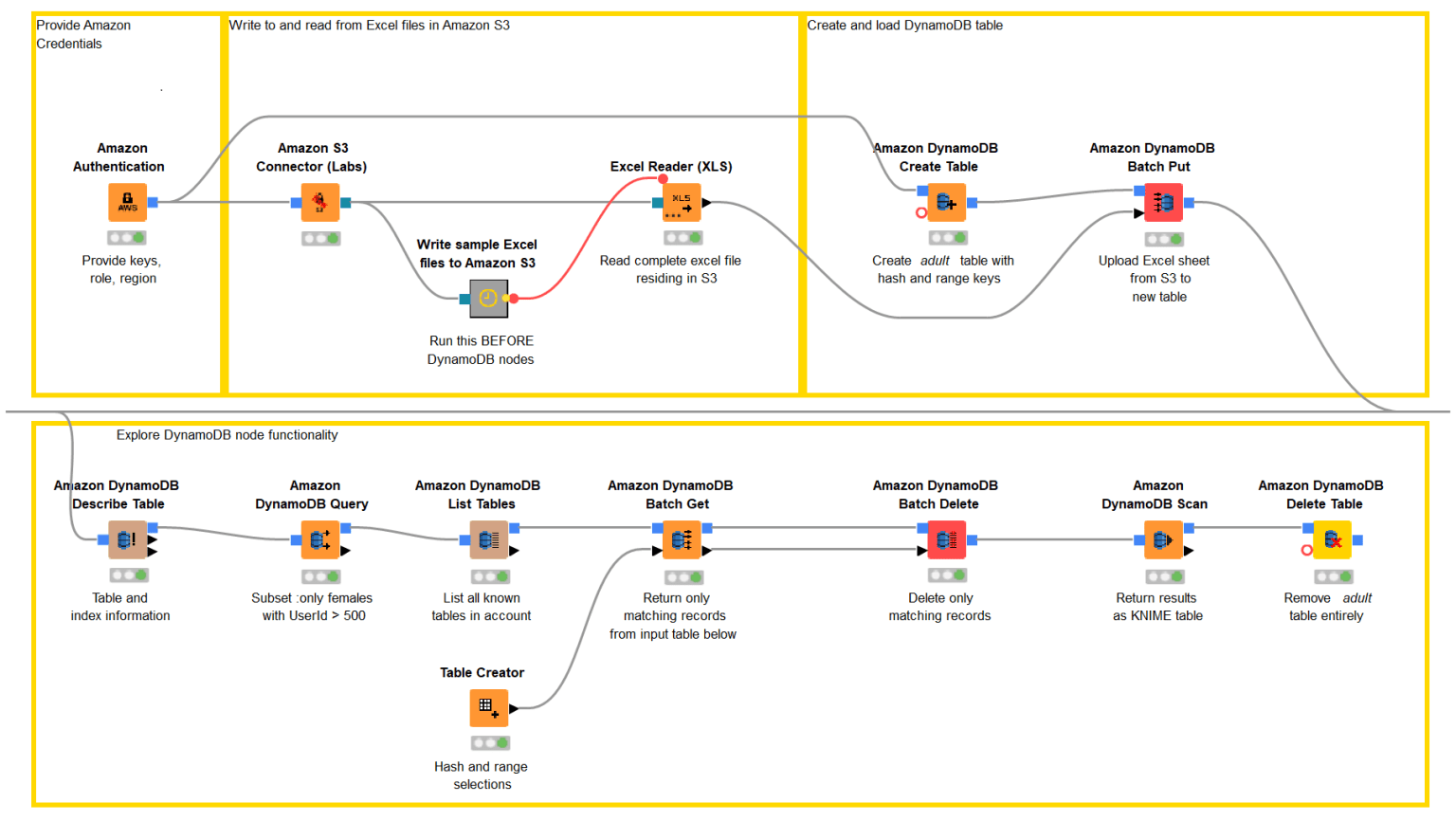 2-amazons3-meets-dynamodb.png