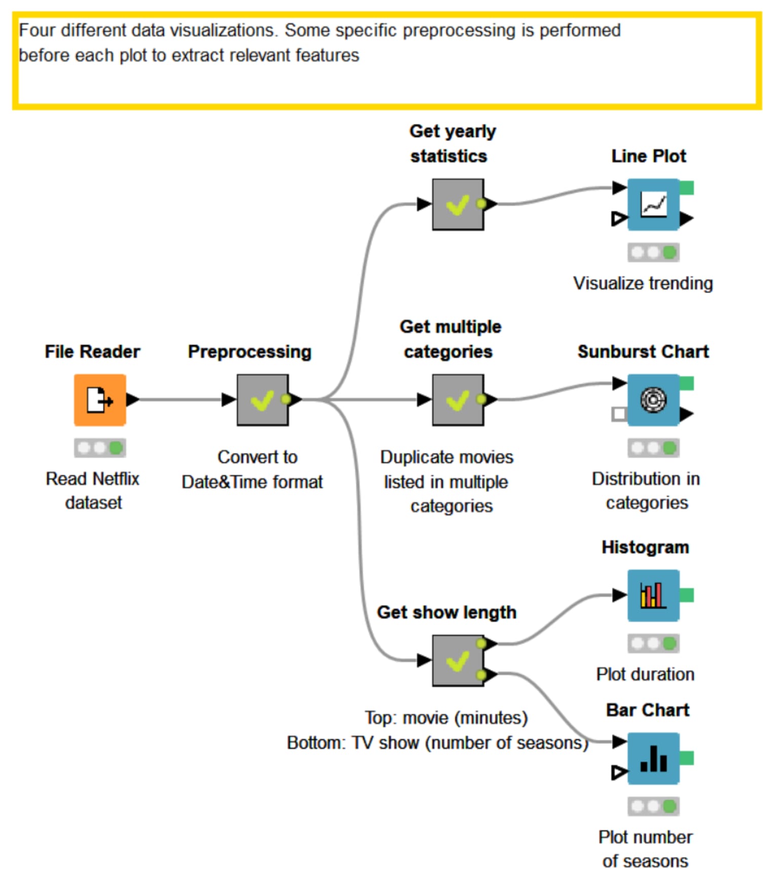 5-dashboard-in-three-steps.png