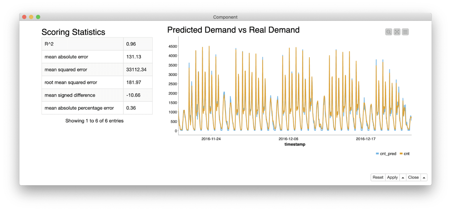 5-scoring-statistics-lstm.png