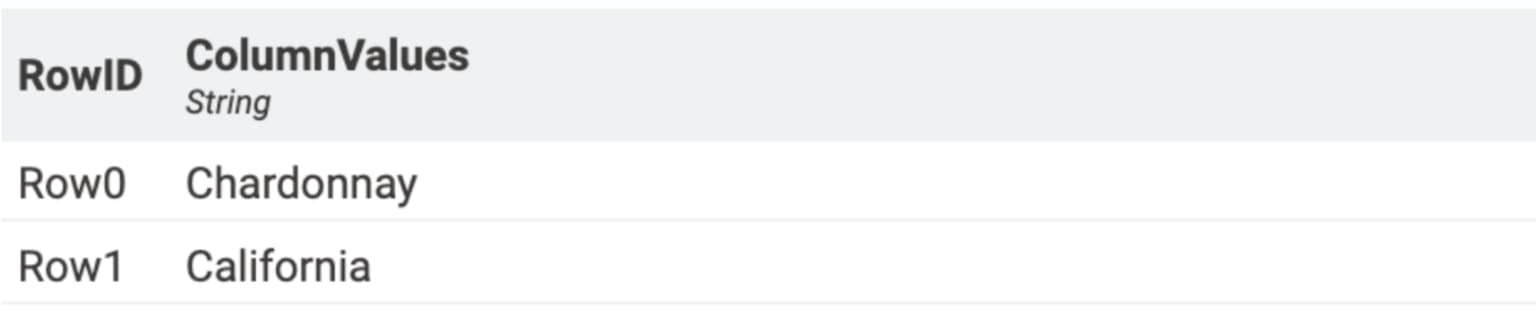 The bottom table shows the extracted key terms once the AI output passes through the “LLM-Based Processing” component. 