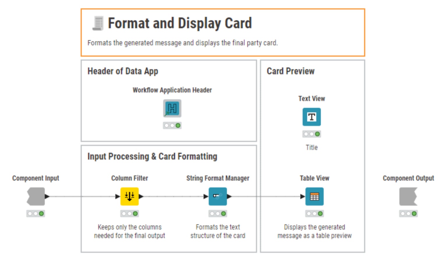 Figure 7: Component “Final Card” – formatting and displaying the personalized AI-generated message.