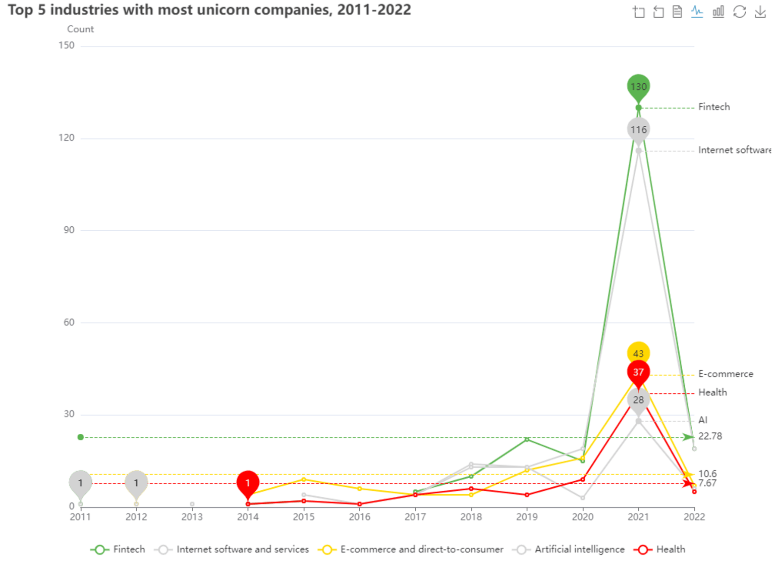 Using Apache ECharts in KNIME