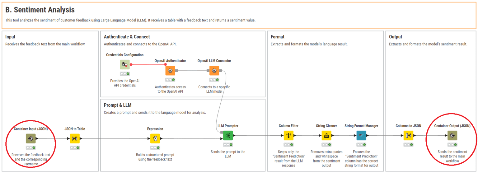 Creating a tool. Notice the Container nodes to import and export data