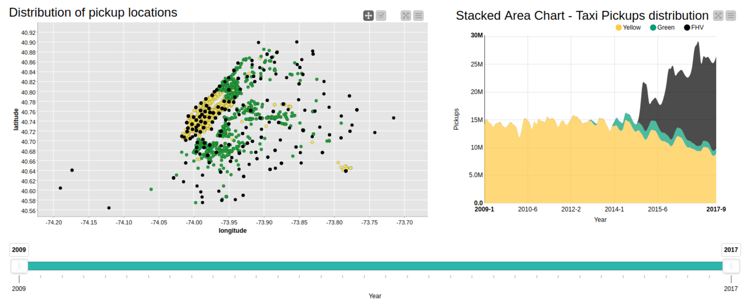 2_interactive-big-data-exploration-visualization_1.png