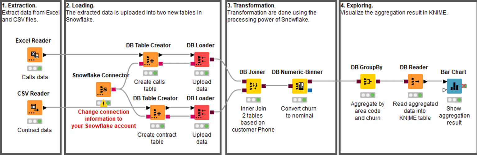 1-churn-predictor-knime-snowflake.png