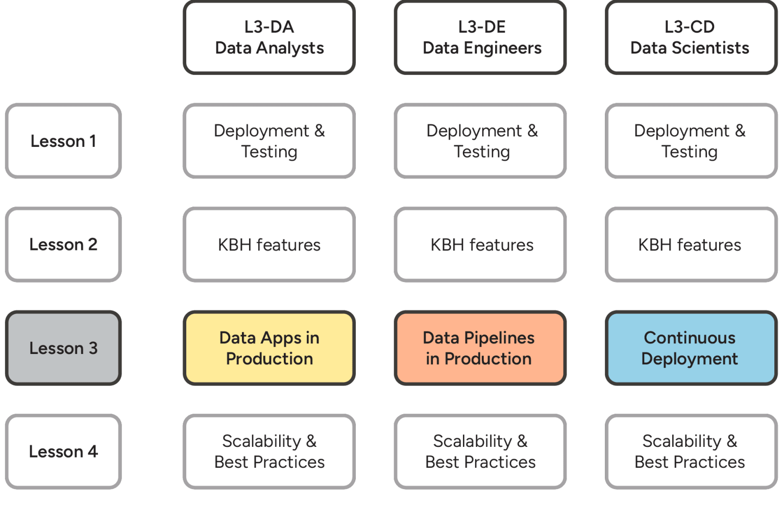 3-l3-lesson-plan__0.png