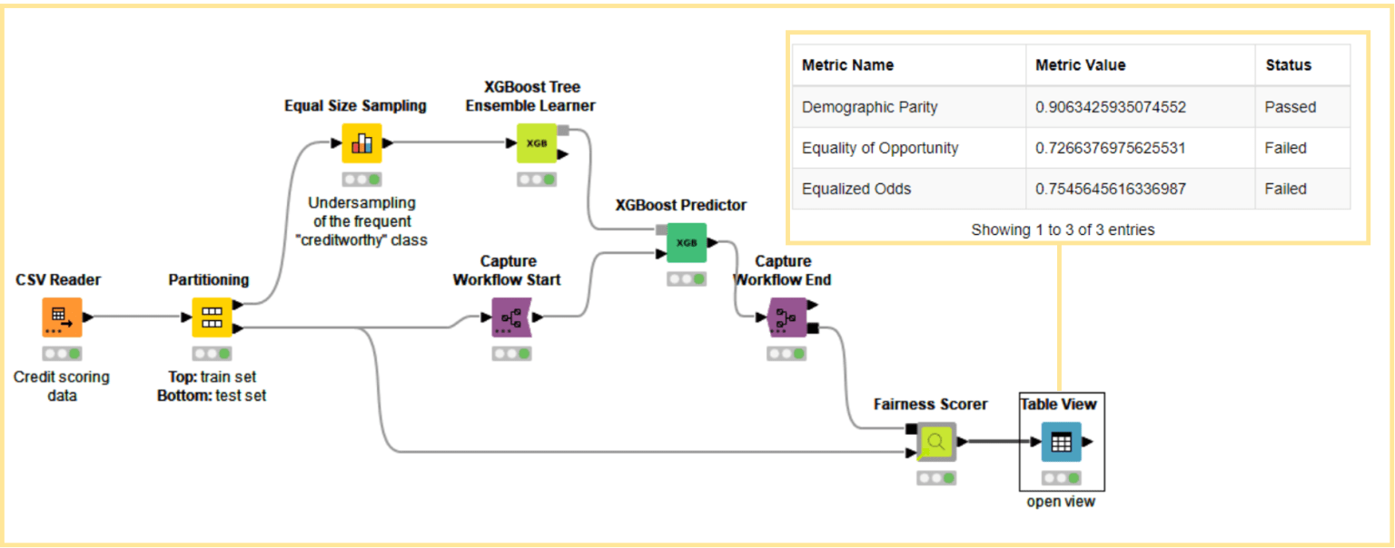 explainable AI XAI on KNIME Hub