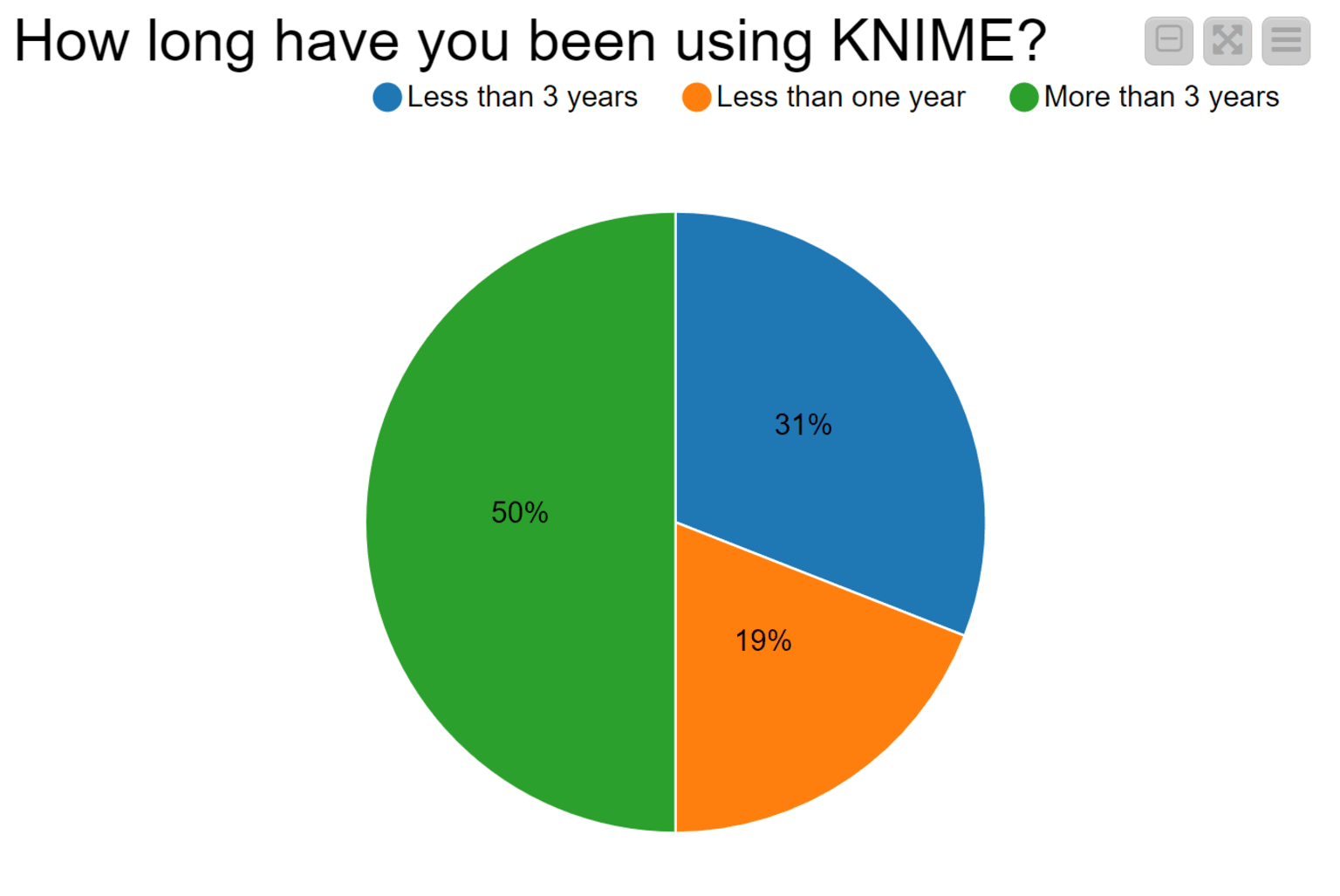 5-access-google-forms-survey-analysis.png