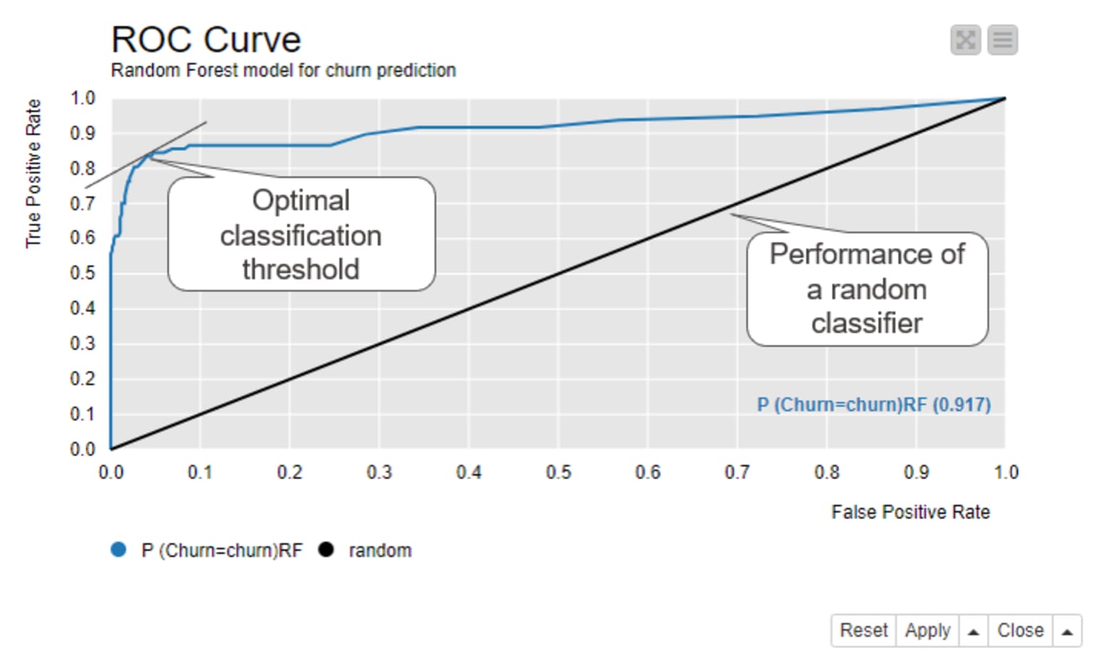 2-visual-scoring-techniques-for-classification-models.png