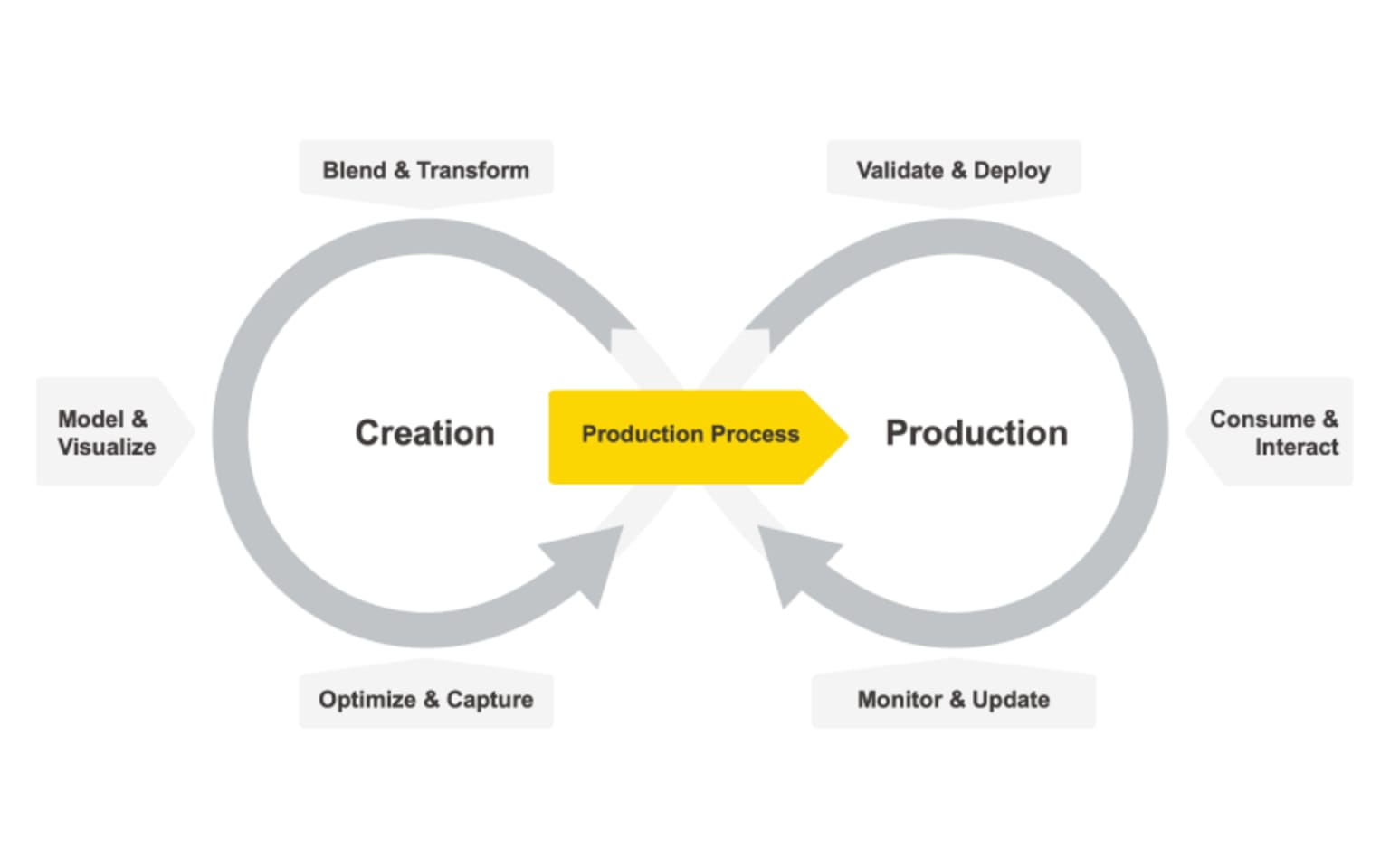 the_knime_data_science_life_cycle-800.png