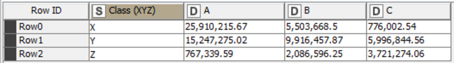 6-abc-analysis-in-knime.png