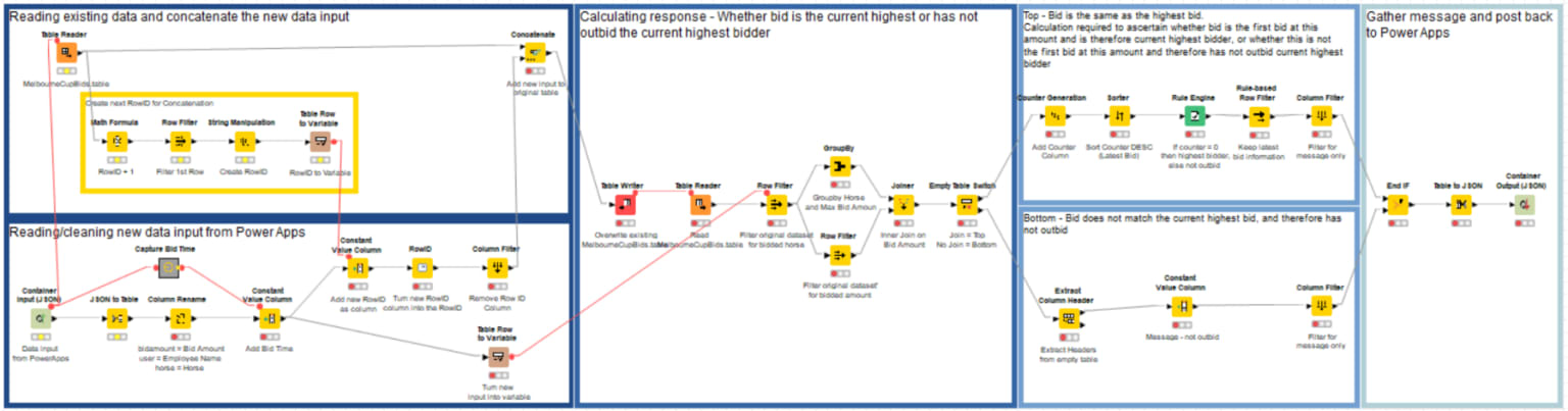 22-knime-powerflow-powerapps-perfect-marriage_1.png