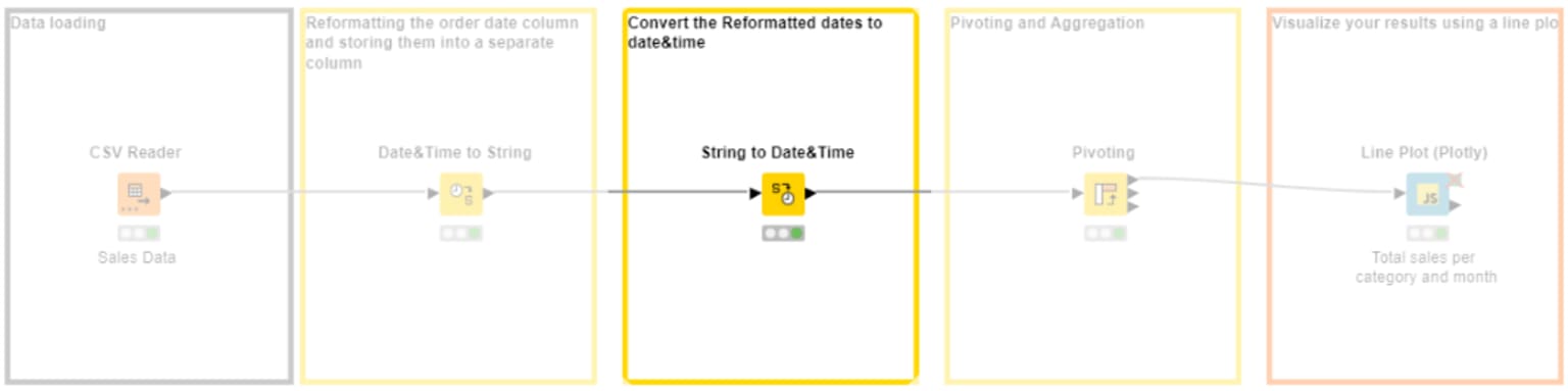 Workflow to convert and reformat dates