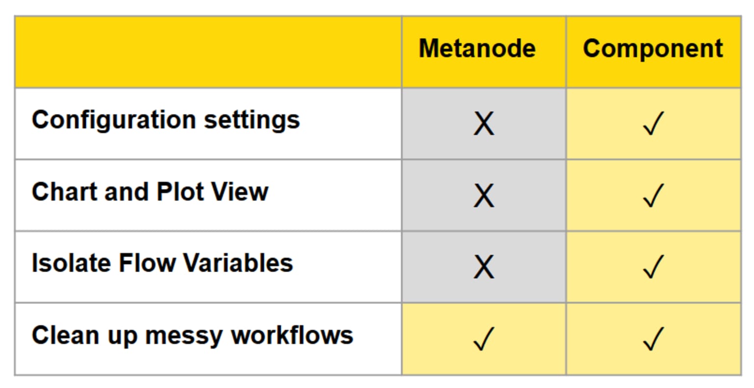 6-metanode-or-component.png