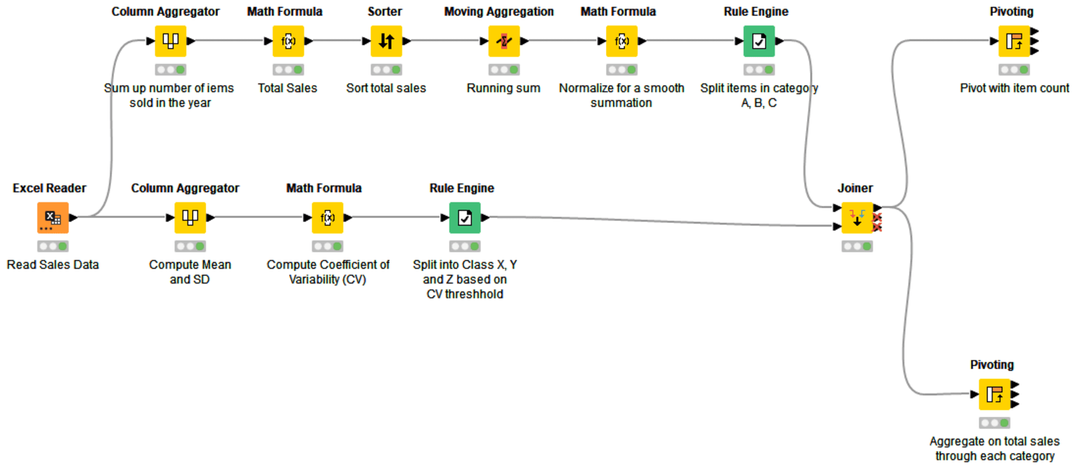 3-abc-analysis-in-knime.png