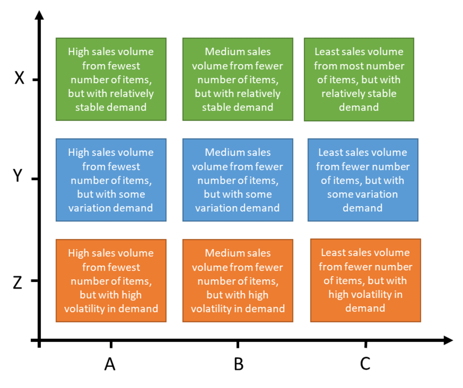 4-abc-analysis-in-knime.png