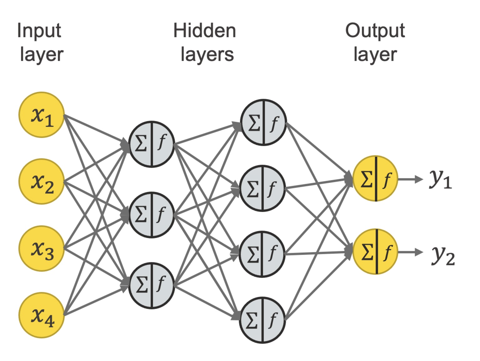 3-intro-deep-neural-networks.png