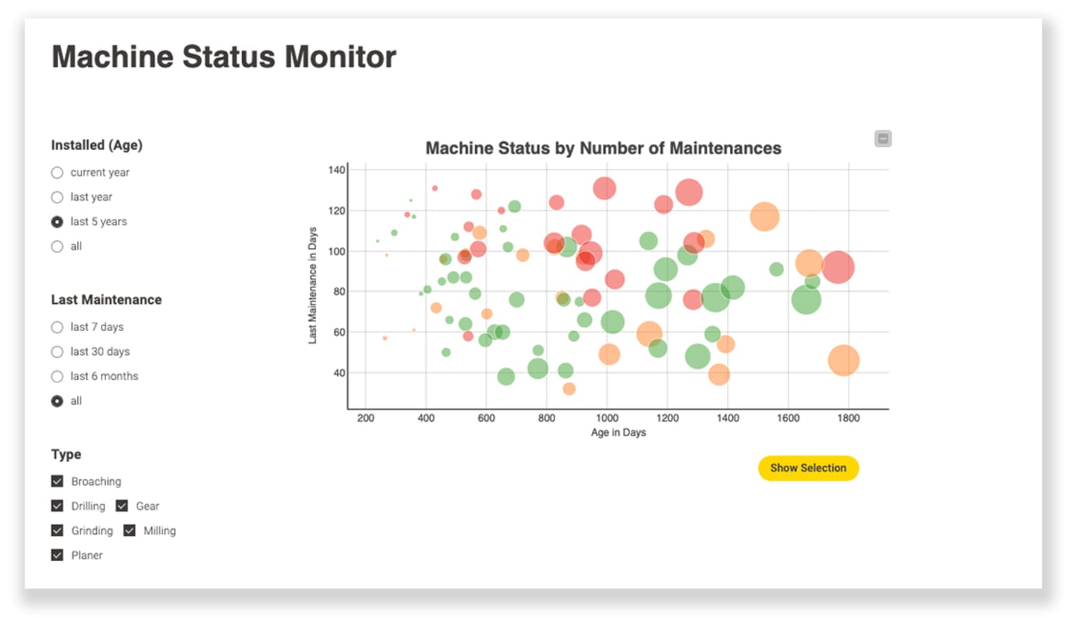 Machine status monitor