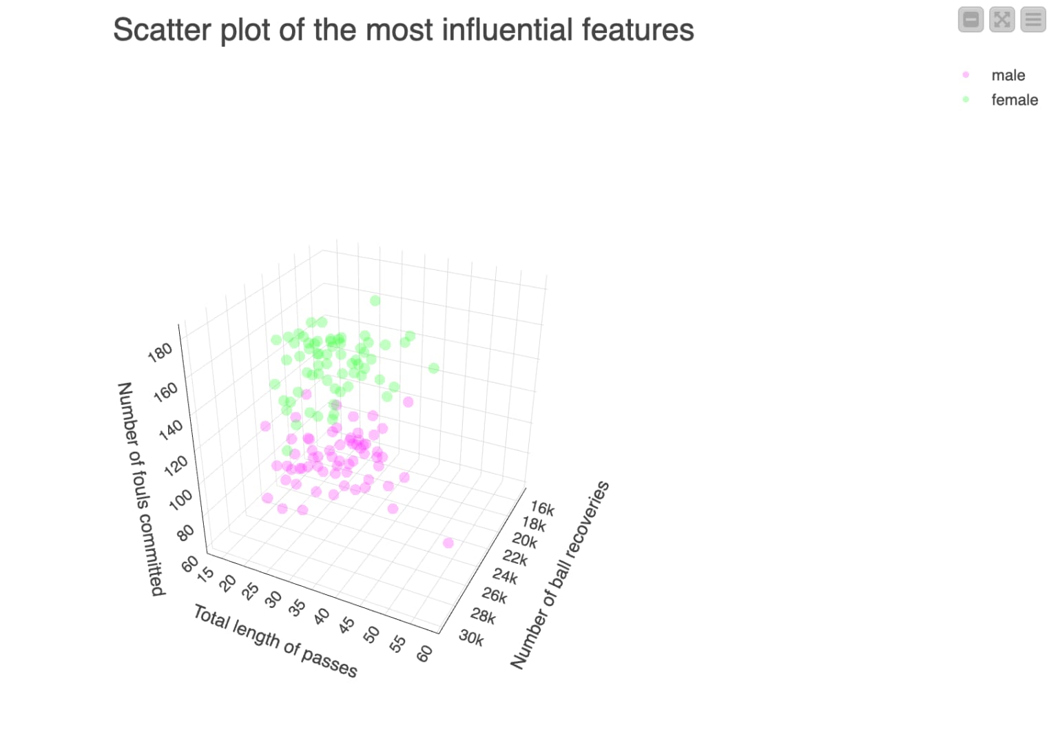 3-d scatter plot