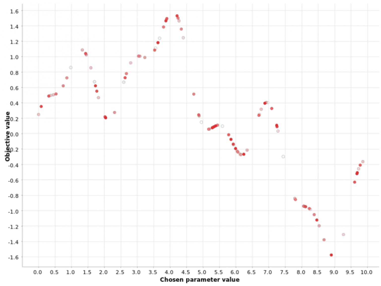 2-ml-algorithms-hyperparameter.png