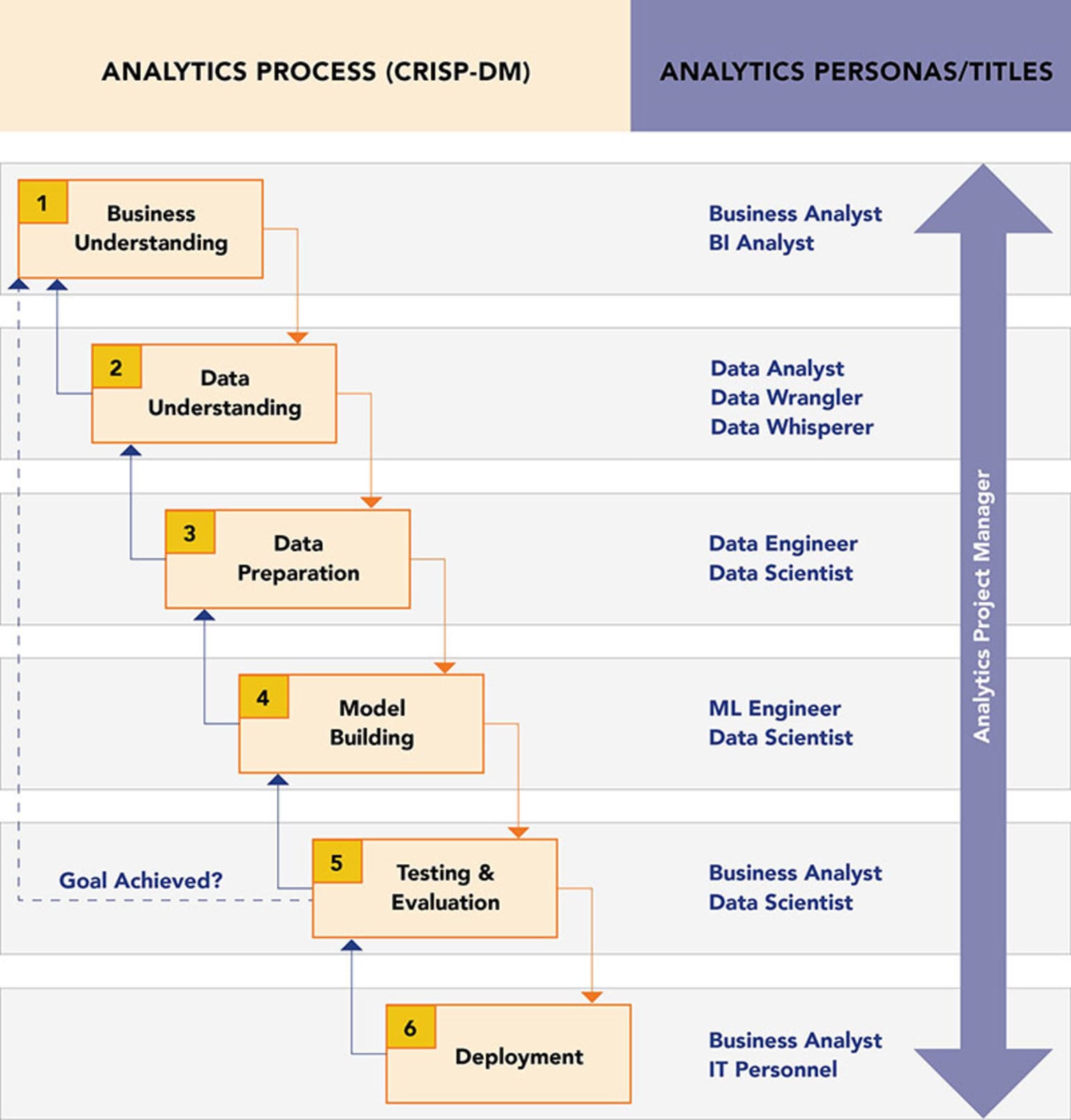 Mapping-Analytics-Personas-to-CRISP-DM-Phases