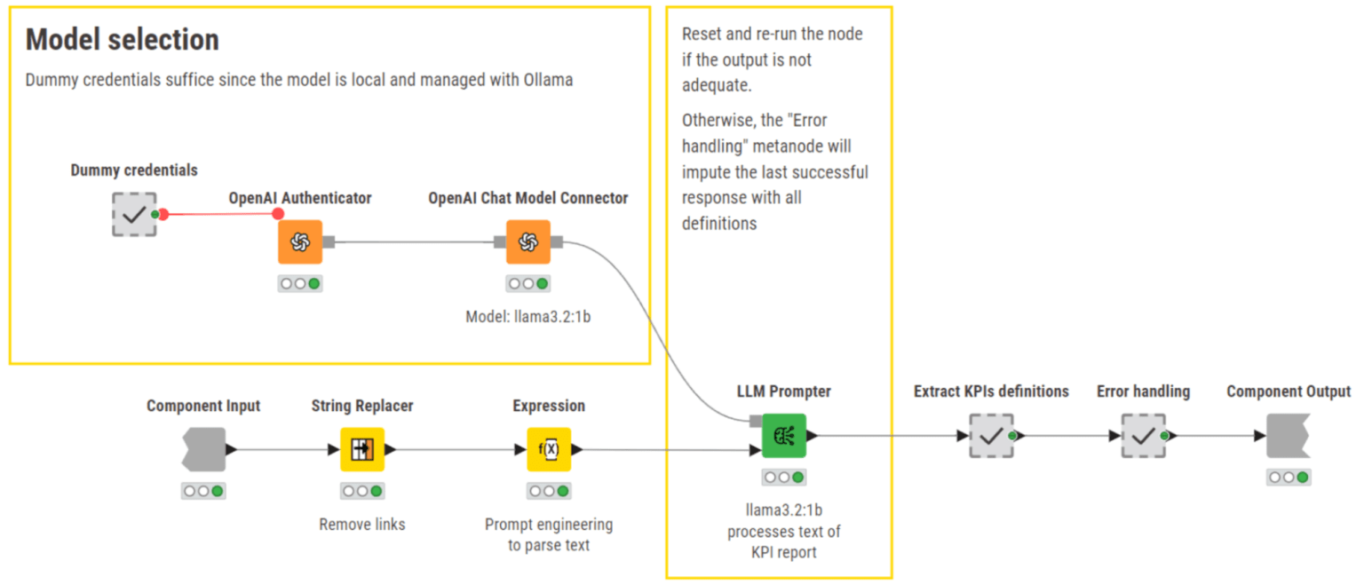 Inside the “Parse KPI definitions” component that is used to correctly parse KPI definitions.
