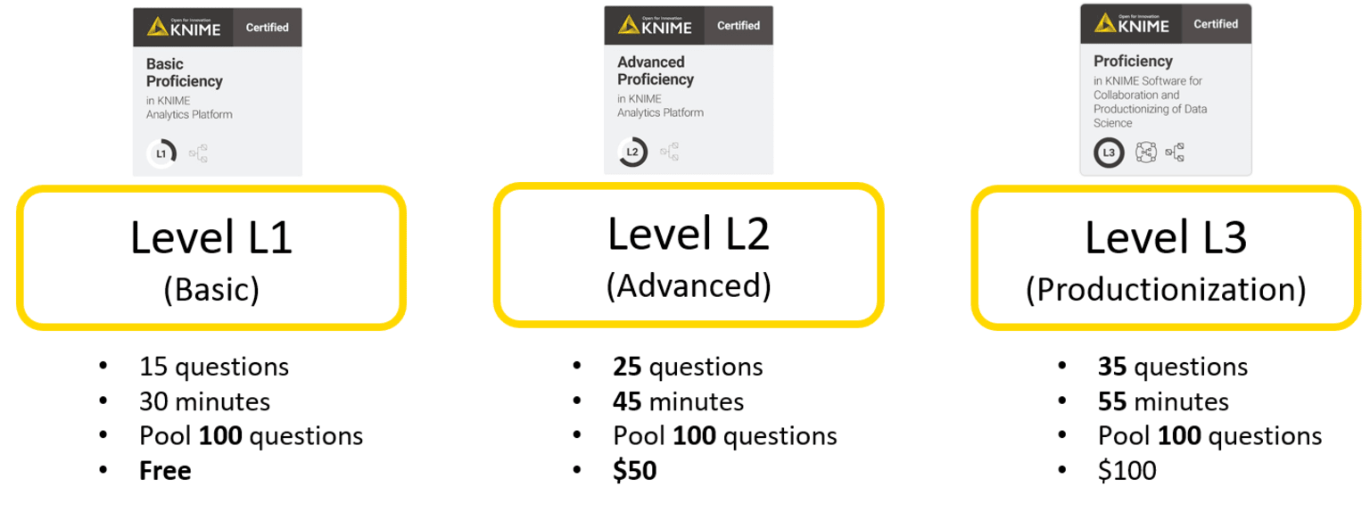 knime-certification-program.png