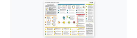 KNIME A Complete Guide - 2021 Edition: The Art of Service