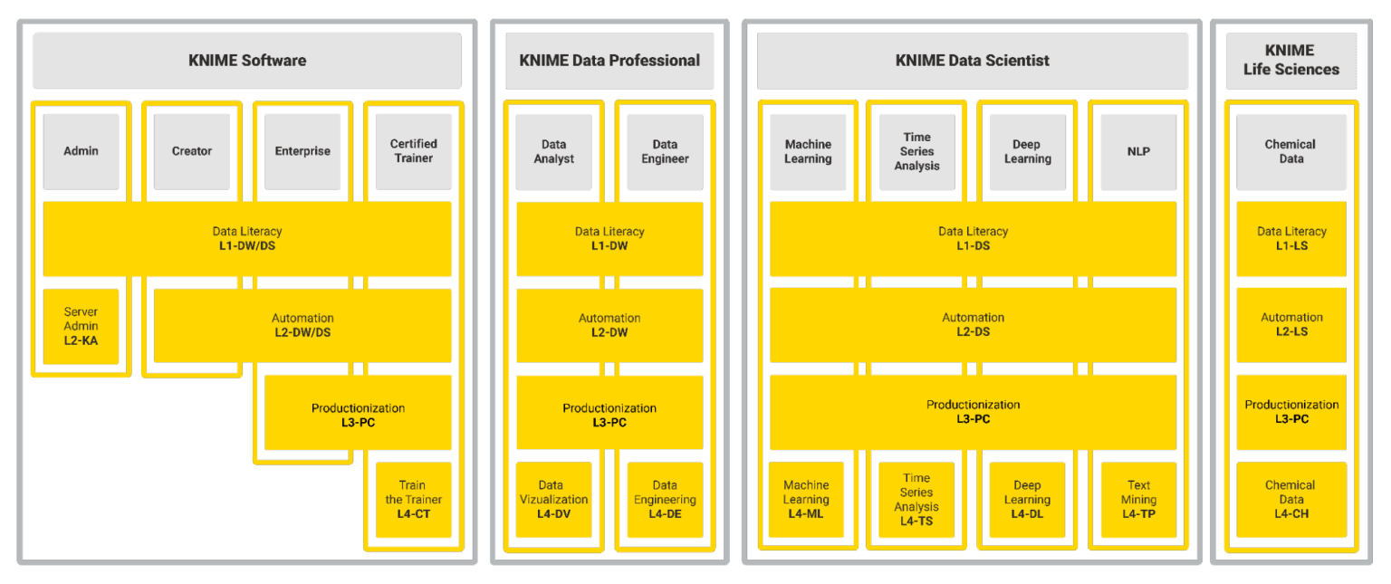 data-professional-learning-paths.png