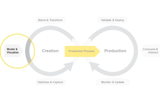 The KNIME Data Science Life Cycle-model.png