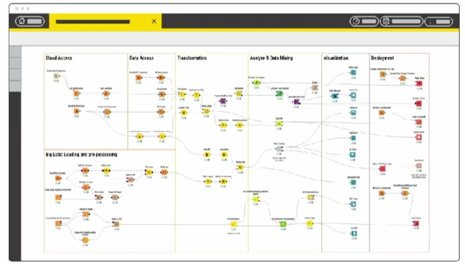 Visual workflows: Modeling what happens to your data step by step.