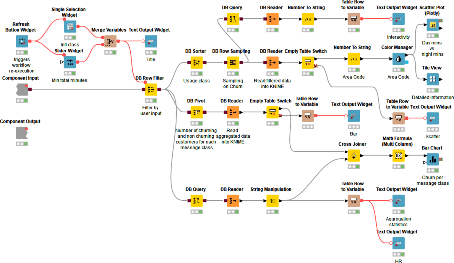 9-churn-predictor-knime-snowflake.png