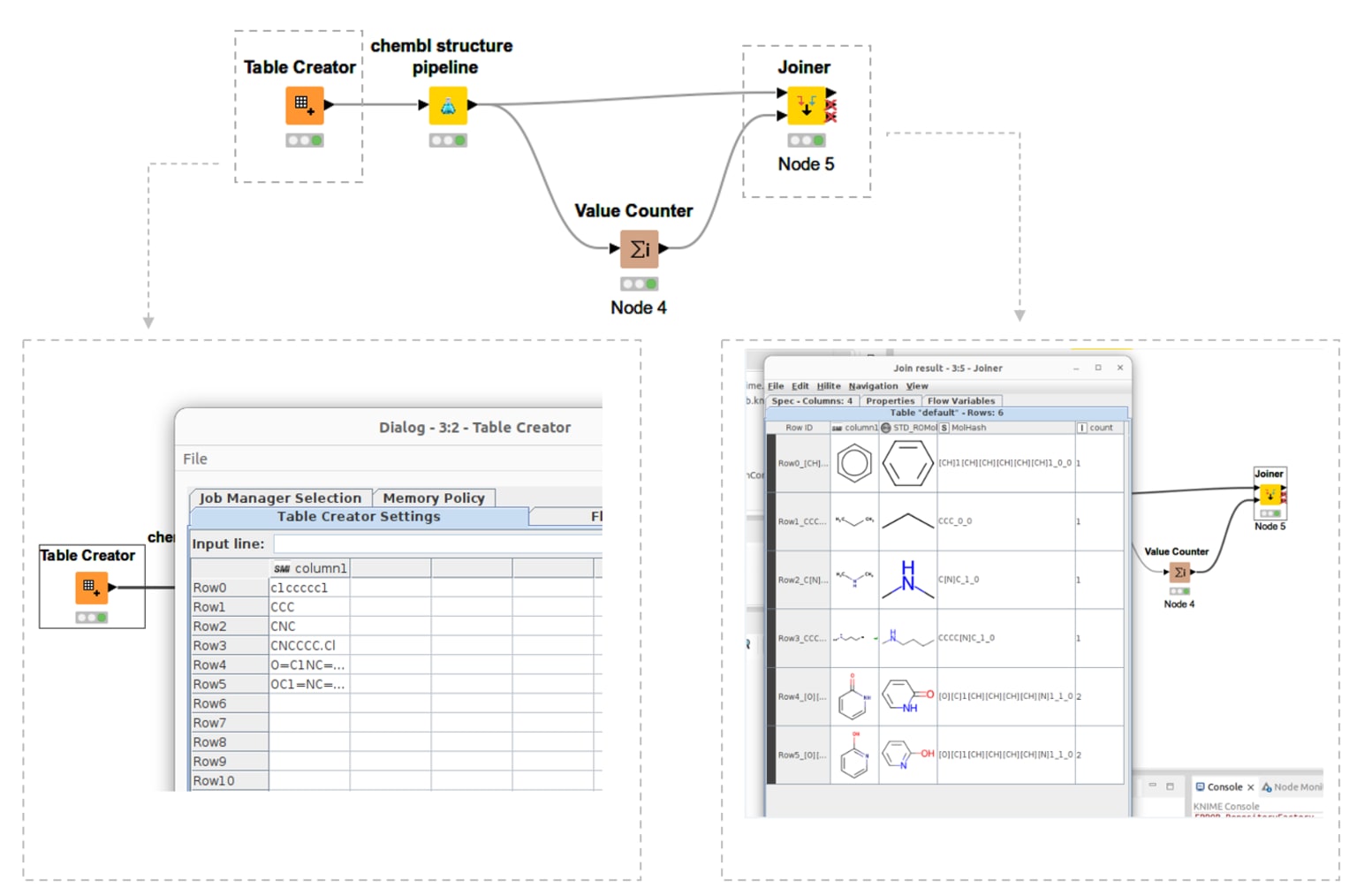 fig-1-chembl-structure-pipeline-knime-node.png