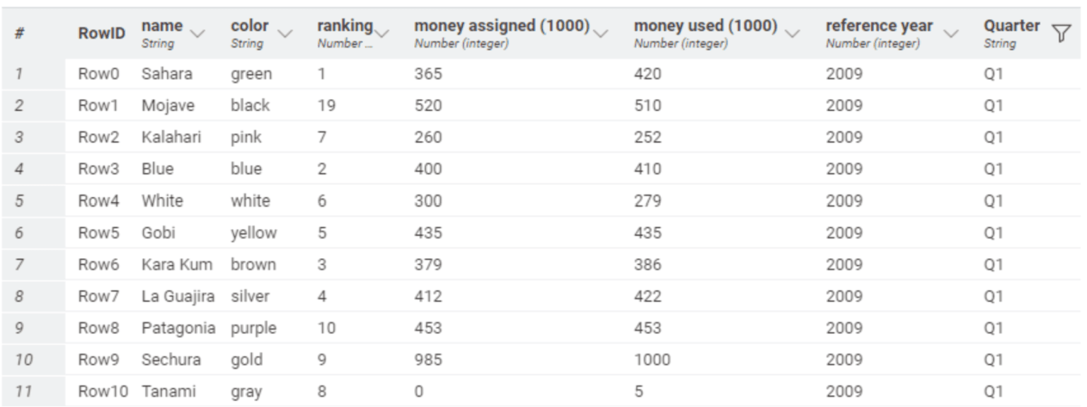knime data
