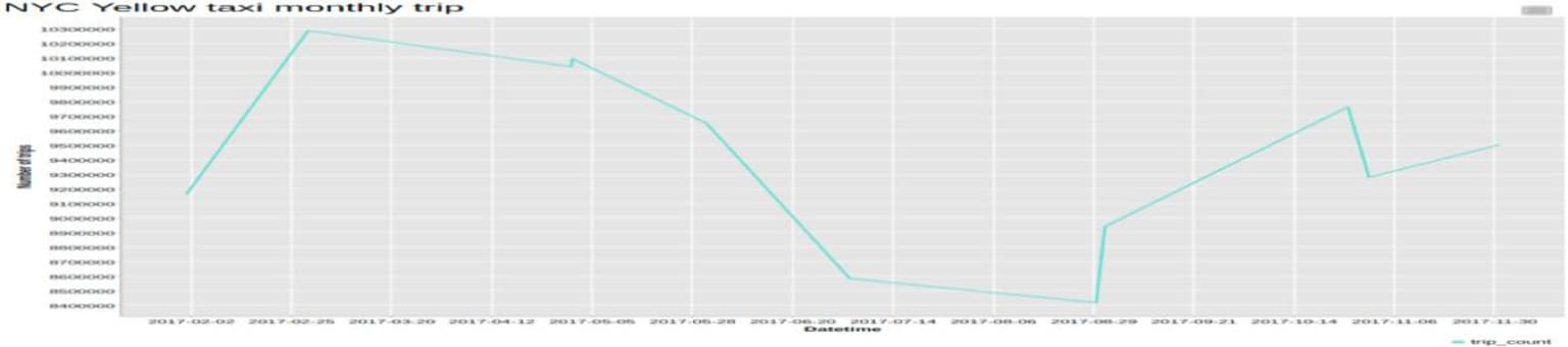 2c-time-series-analysis-example-knime-spark.jpg