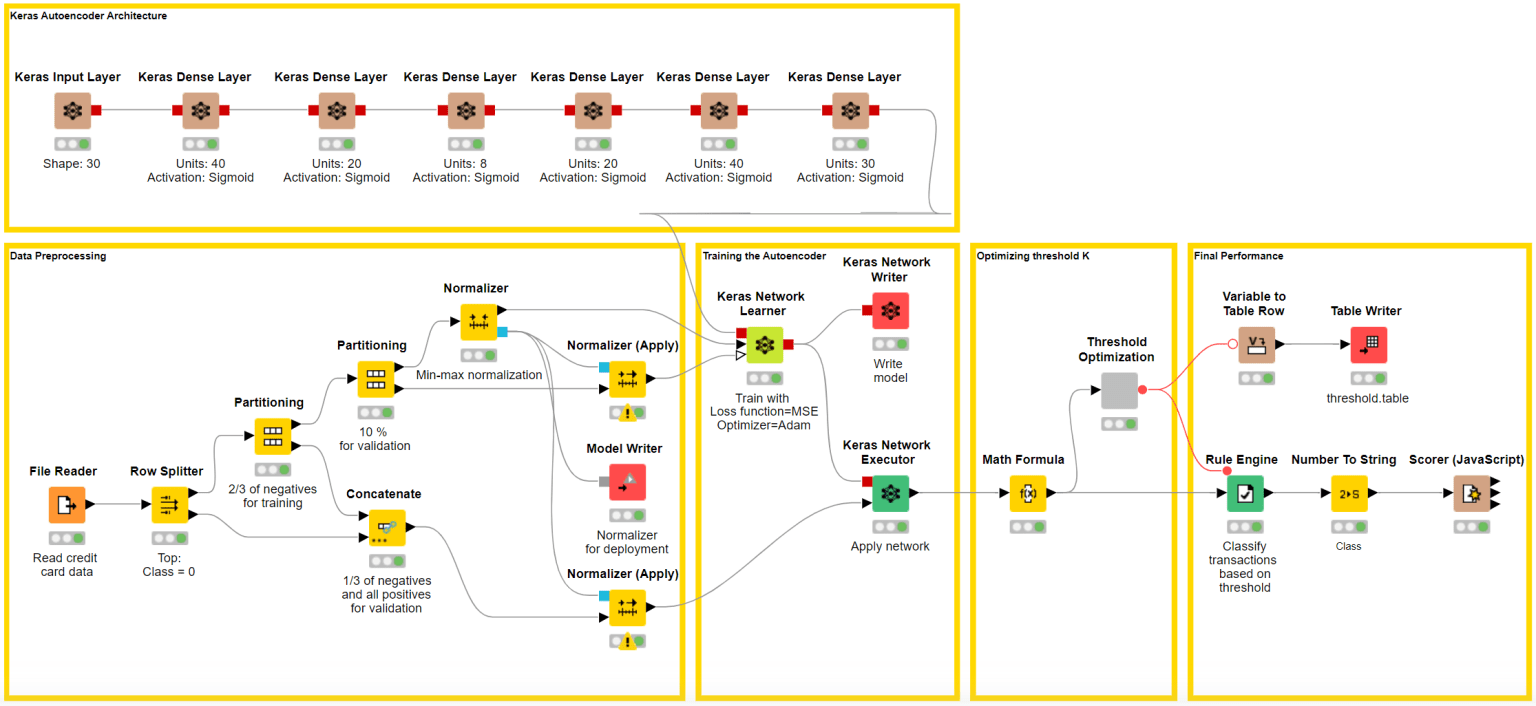 2-low-code-data-science-future_1.png