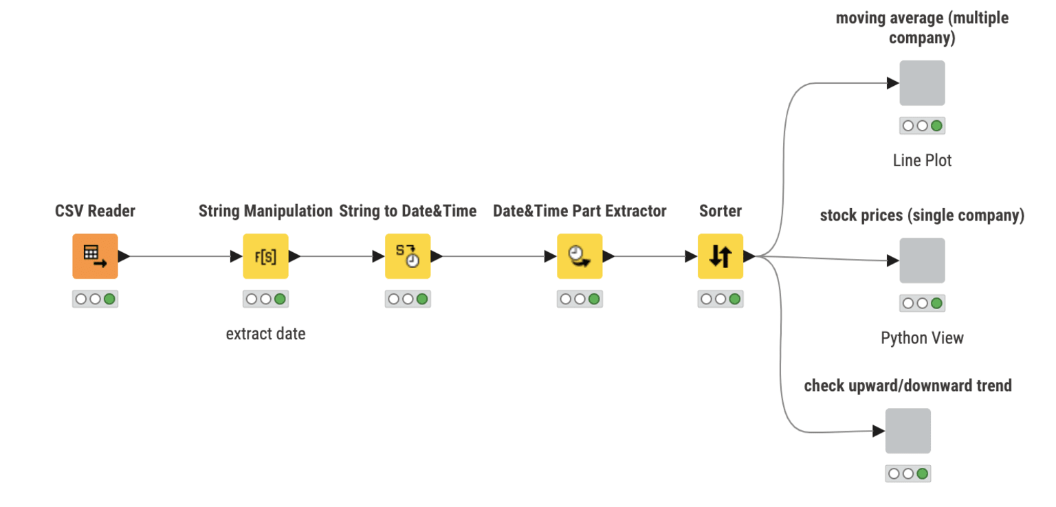 1-forecasting-stock-prices-workflow