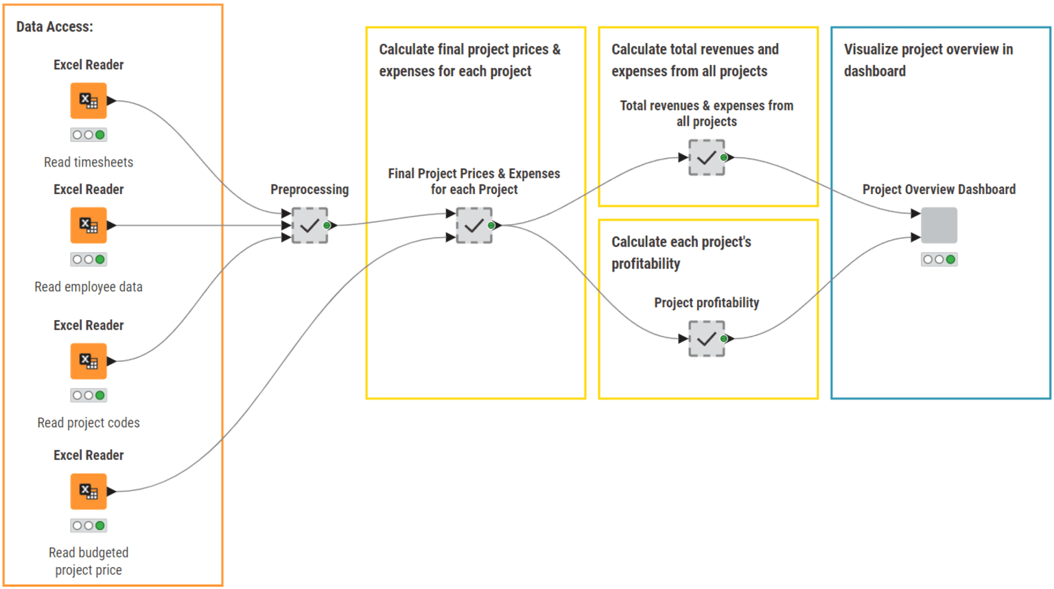 Workflow for timesheet aggregation