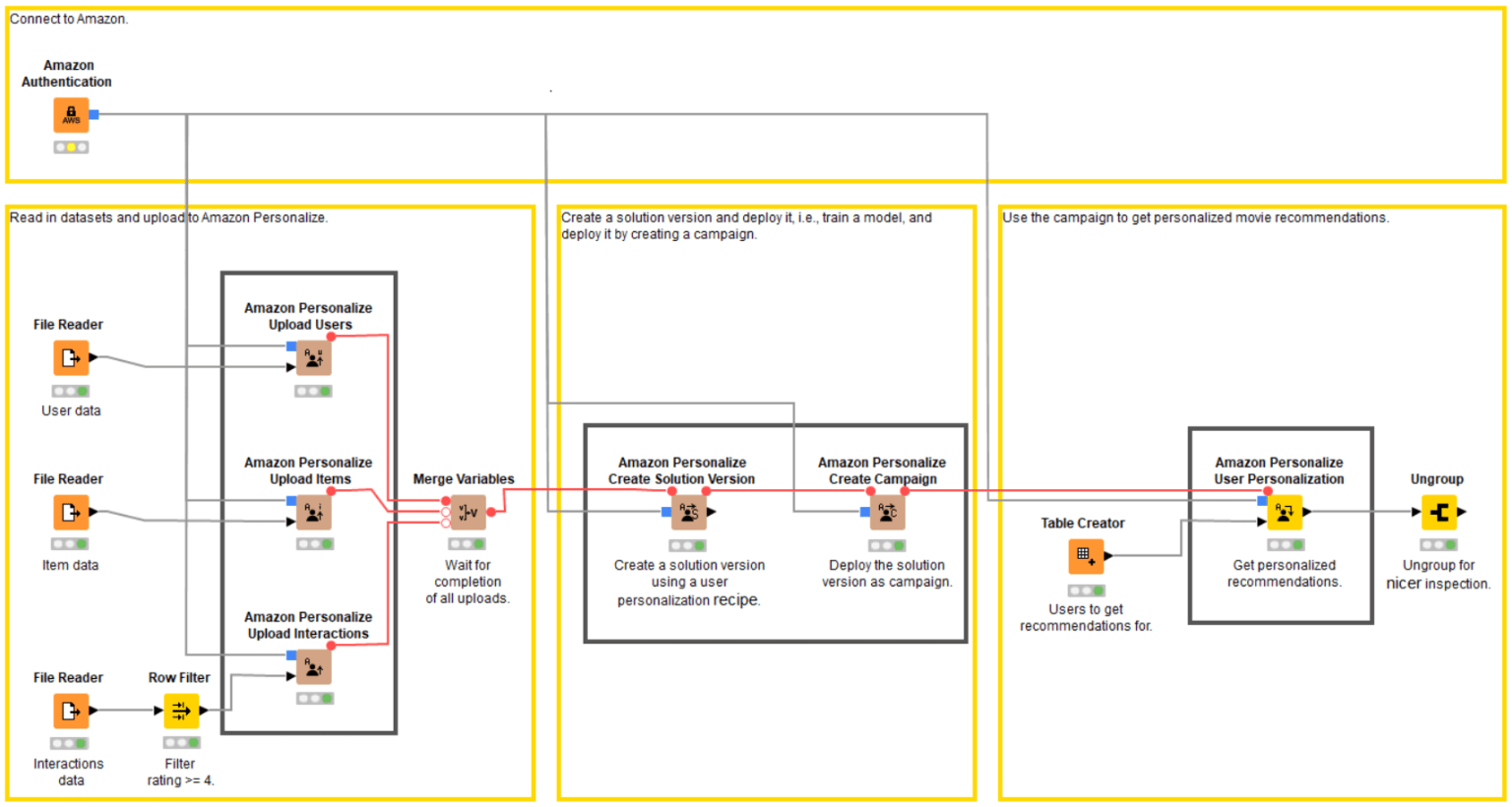 2-knime-on-aws_0.png