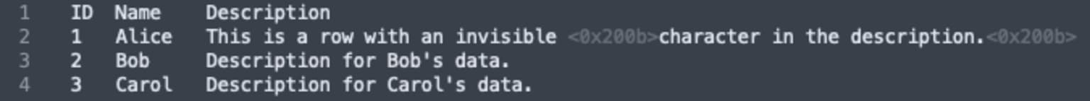 invisible characters in a text editor