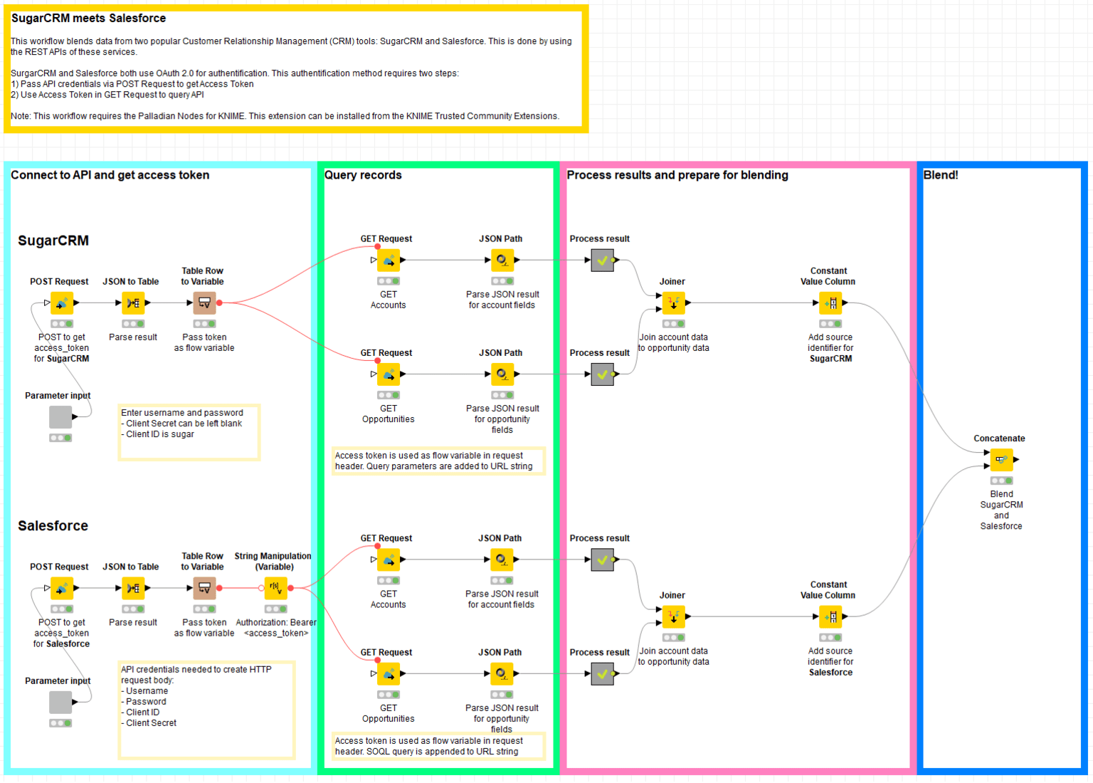 sugarcrm_meets_salesforce_-_workflow.png