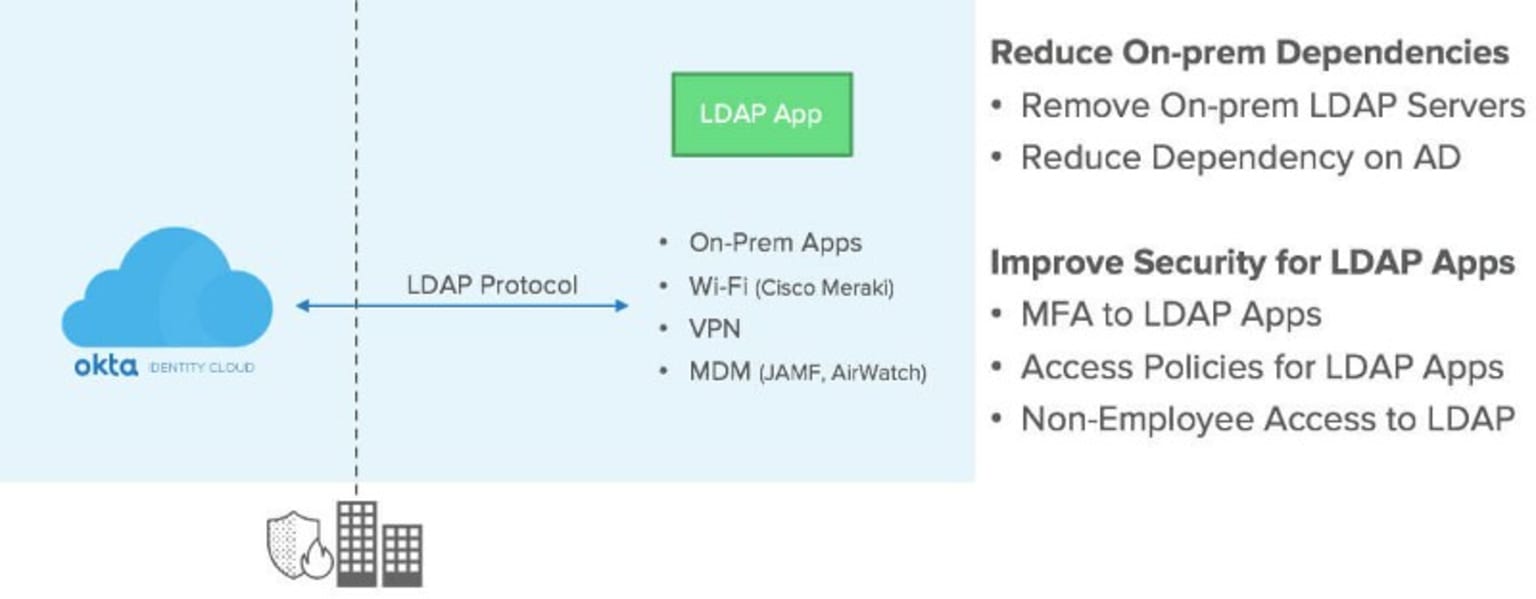 1-multifactor-auth-okta.jpg