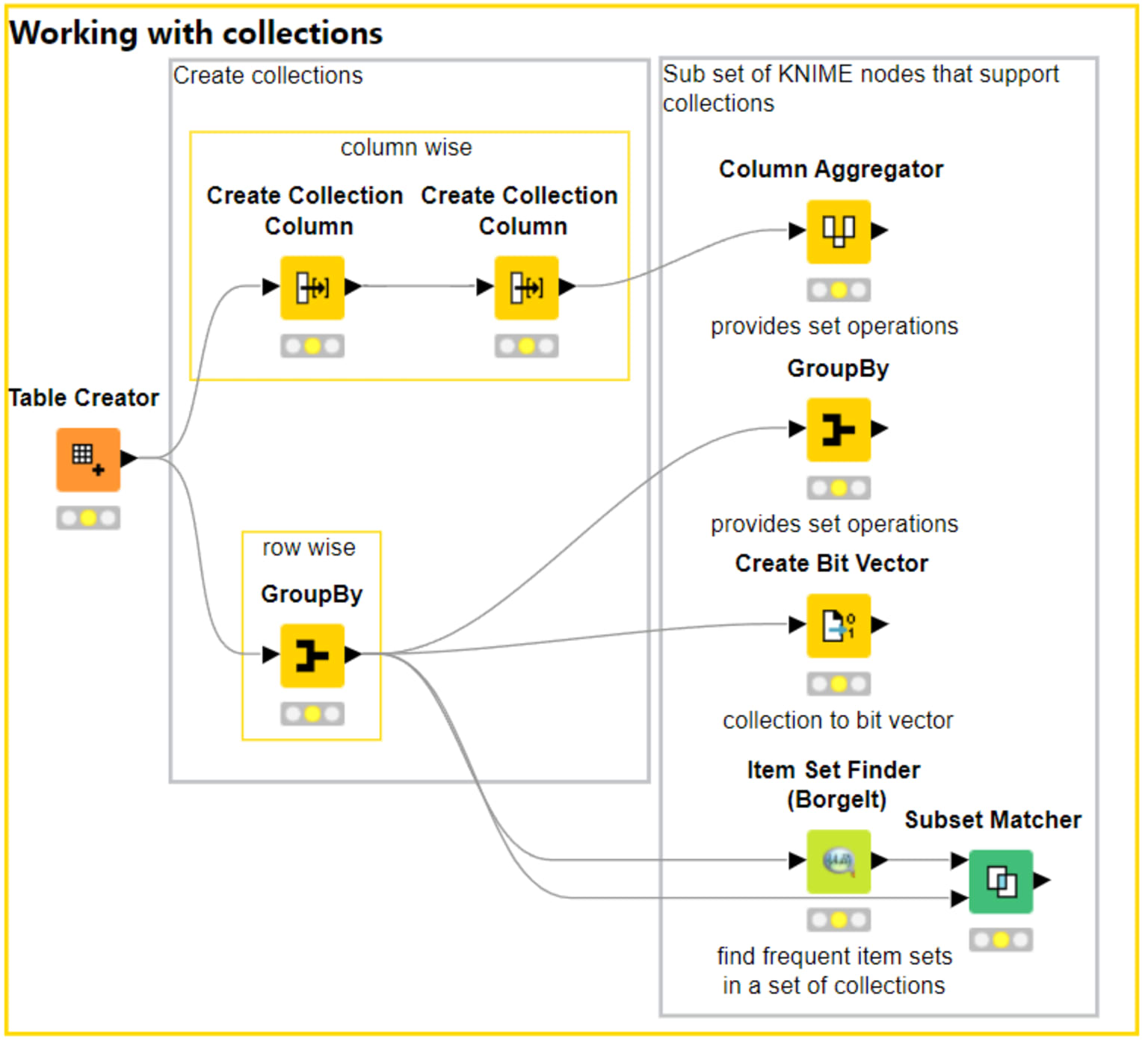 4-working-with-collection-cells.png