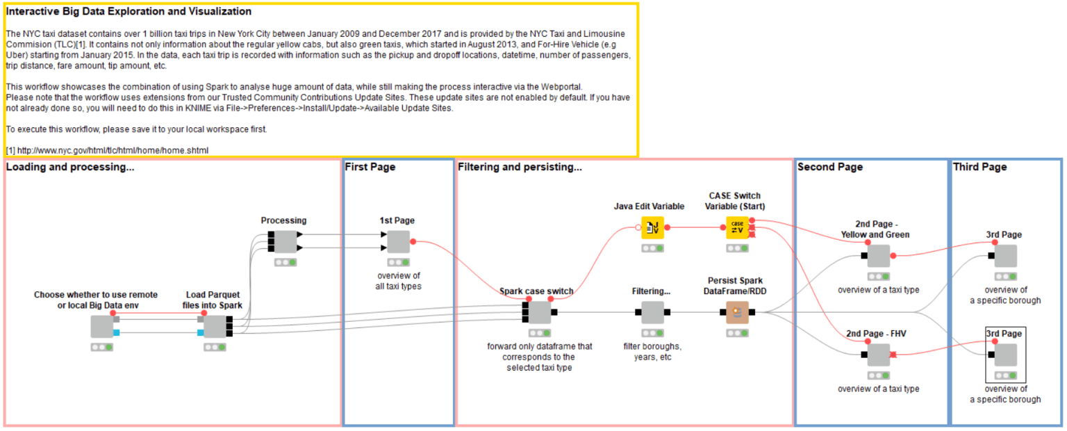 1_1interactive-big-data-exploration-visualization_new.png