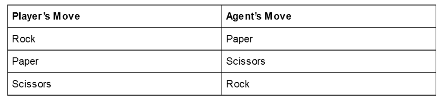 2-reinforcement-learning-ai.png