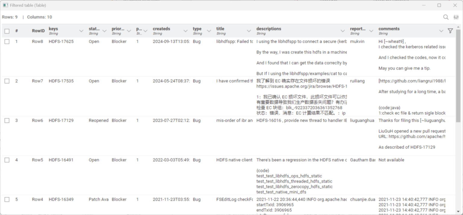 Sample of the retrieved JIRA issue tickets for the Apache Hadoop project