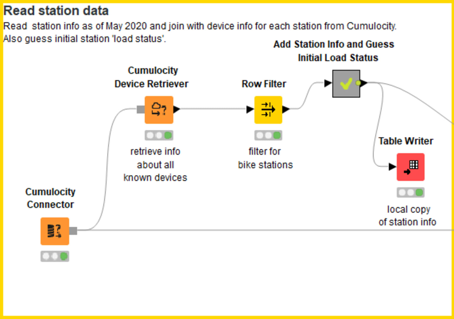 1-cumulocity-iot-knime.png.png